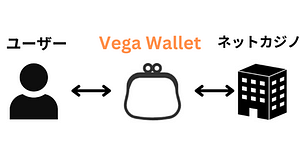 Vega Walletってなに?